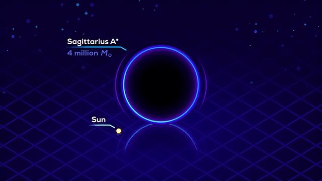 观测史上最大黑洞有多大，人类发现最大的黑洞有多大