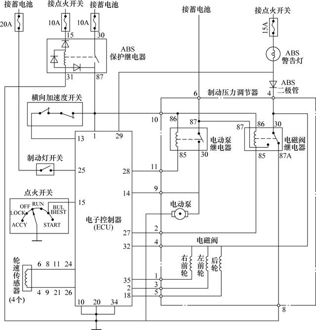 汽车abs系统控制方法，汽车ABS系统主要传感器的结构及工作原理