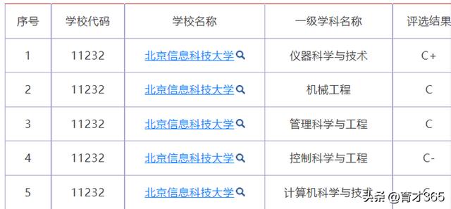北京信息科技大学就业信息网，北京信息科技大学