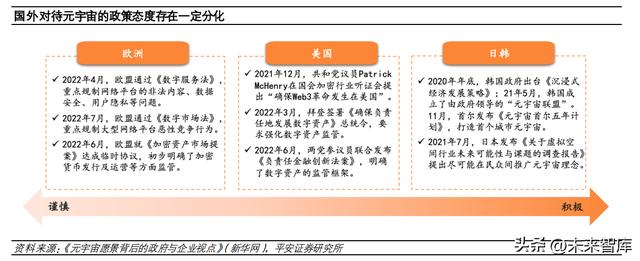 元宇宙未来十年发展趋势，元宇宙行业专题研究