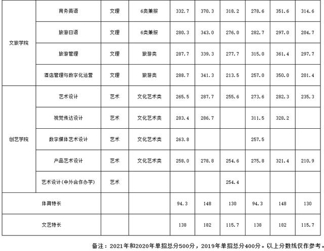 单招面试多少分，中职单招面试分一般都能拿多少分（亲历考官揭秘高职单招面试）