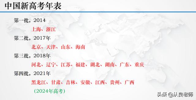 新高考高一如何选科，12大学科门类的专业选科建议