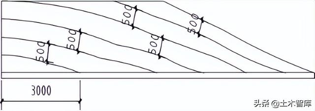 逆作法施工最全施工方案，有了这篇逆作法节点构造总结