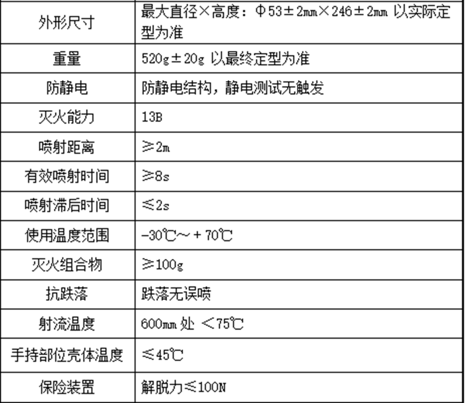手提式灭火器的种类和使用方法，便携式灭火器为什么能击败传统灭火器