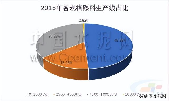 水泥行业的现状和前景，水泥十年宏观数据