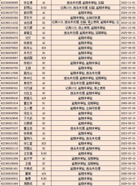 驾驶证逾期未审验，驾驶证逾期未审验怎么办理审验