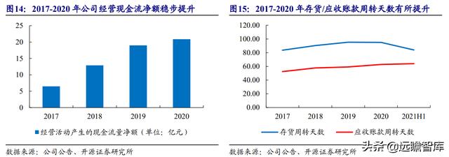 三花智控电器，给予三花智控买入评级