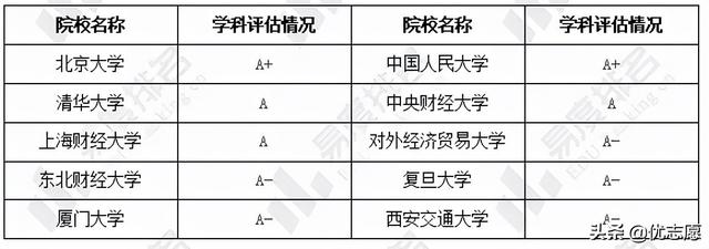 会计专业可以从事的三十个职业，会计专业就业现状及国考情势分析