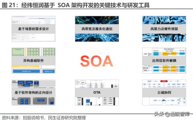 经纬恒润科技供应链，全能新星经纬恒润