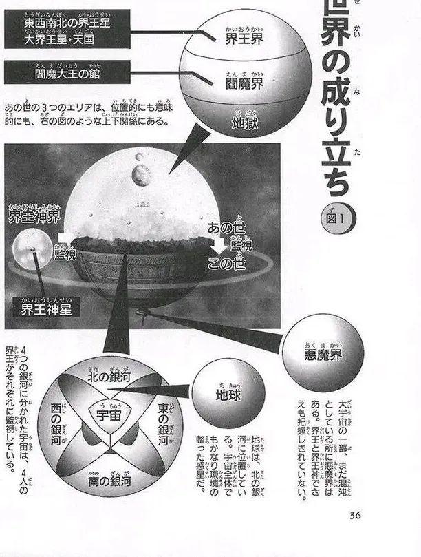 龙珠中的七大细节，每隔千万年就会有魔王降临