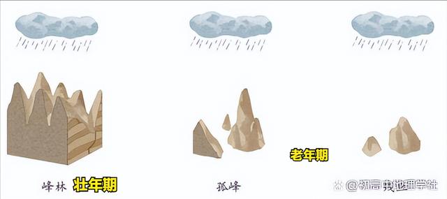 什么的桂林山水，桂林山水主要由什么形成（如今美成了这般模样）