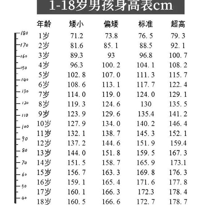 女生14岁标准身高，学生身高标准表