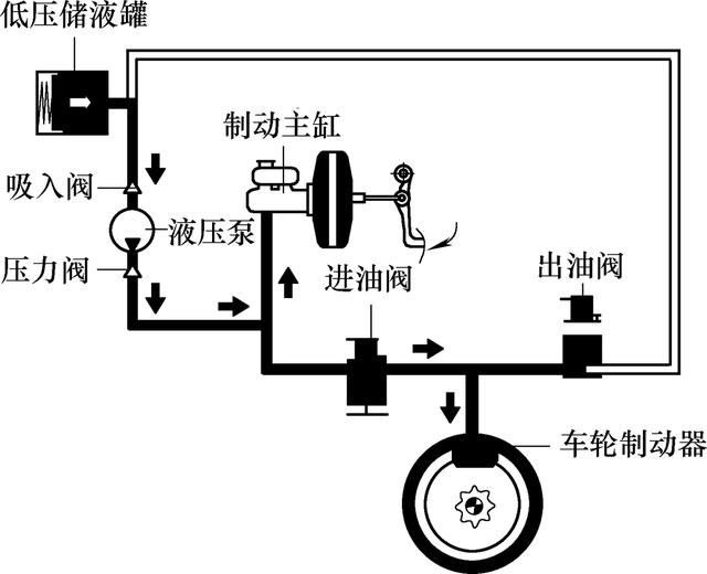 汽车abs系统控制方法，汽车ABS系统主要传感器的结构及工作原理