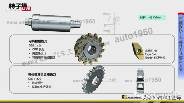 齿轮轴的加工工艺步骤，轴类齿轮的加工工艺总结