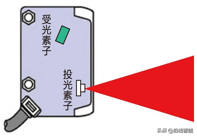 啥是光学传感器，小兴说：光学传感器