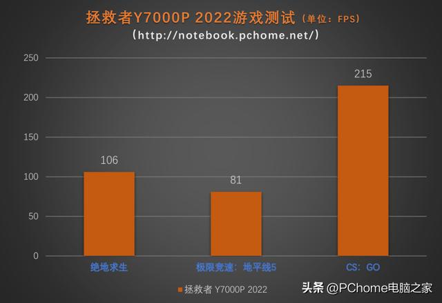 联想拯救者微博，全民电竞细节制胜（联想拯救者y7000p 2022款钛金灰）