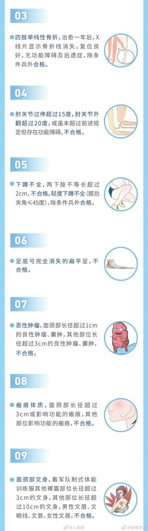 征兵体检一般都是什么时候通知，体检通知！