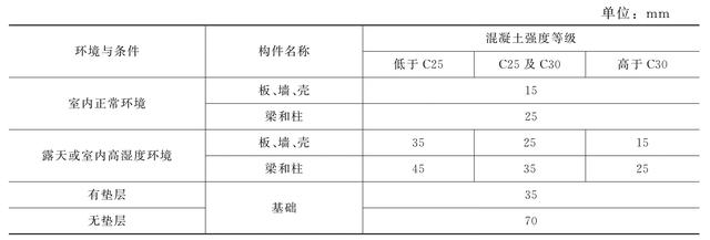 钢筋施工图纸对照表，施工cad钢筋图纸