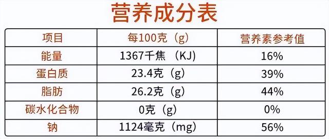 抗癌食物排行榜，科学饮食抗癌食物排行榜（这6大抗癌营养素就藏在你家的餐桌上）