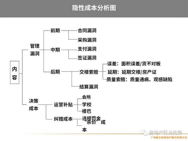 房地产项目管理，房地产项目精细化管理（房地产开发项目管理的核心要点）