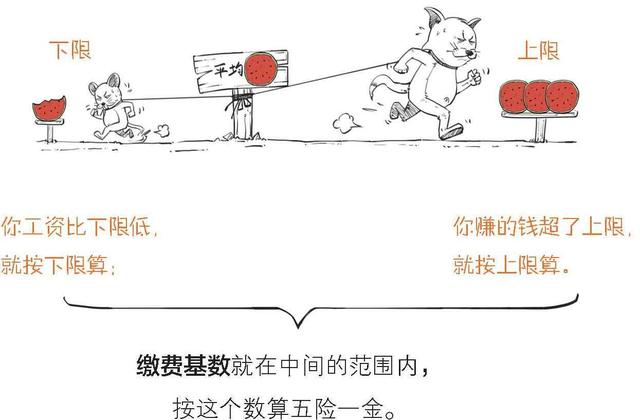 五险一金都有什么，简述五险一金包含哪些（到底什么是五险一金）