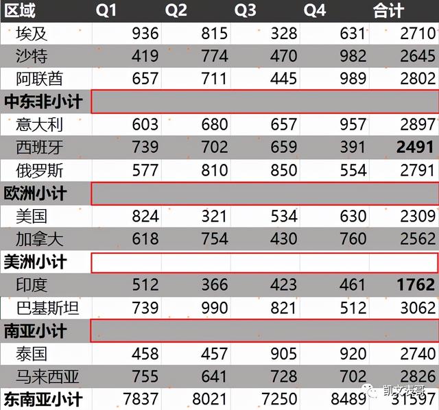 求和快捷键是哪个，你真的会用求和