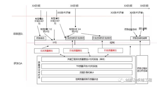 ipd研发管理体系 华为，华为成功的研发利器IPD系统管理