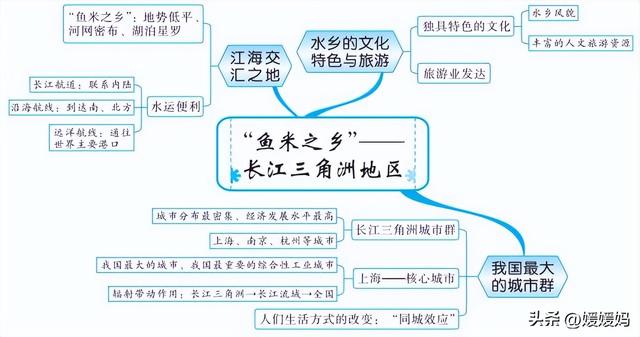 初中地理思维导图，初中地理思维导图高清图（初中地理所有知识思维导图梳理）