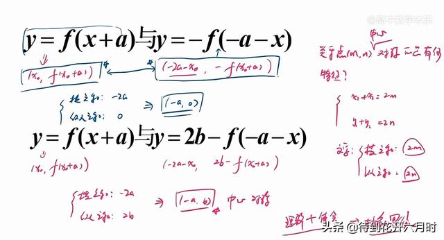 抽象函数的详解，抽象函数原型与性质理解