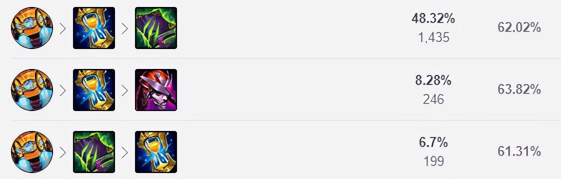 加里奥中单出装天赋12.5，LOL加里奥天赋符文出装