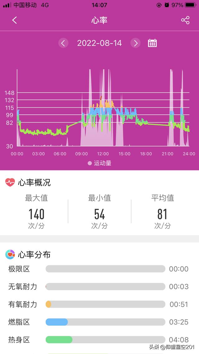 各指标正常值，24个常见的身体检查指标