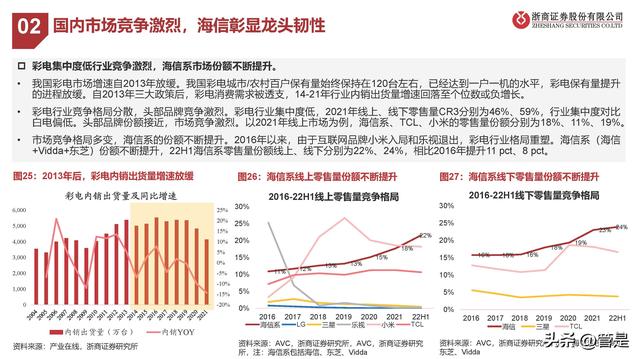 海信视像行业分析，海信视像研究报告