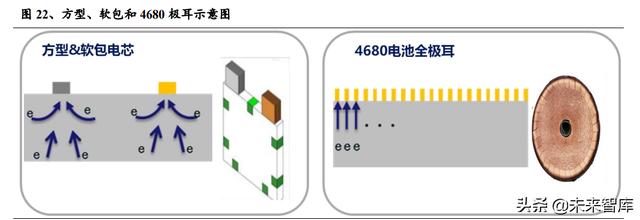 锂电池行业深度系列报告，锂电隔膜行业深度报告