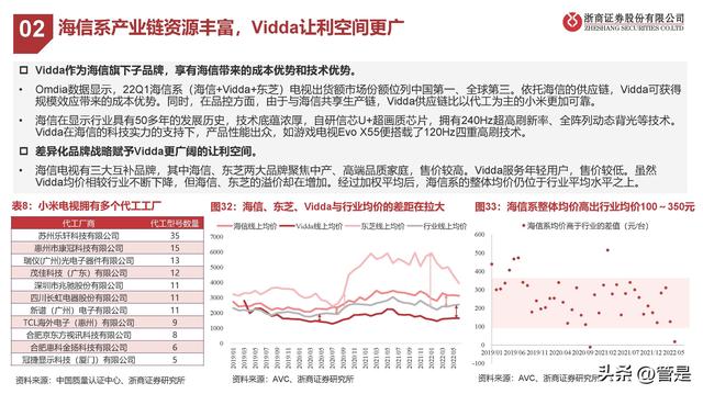 海信视像行业分析，海信视像研究报告