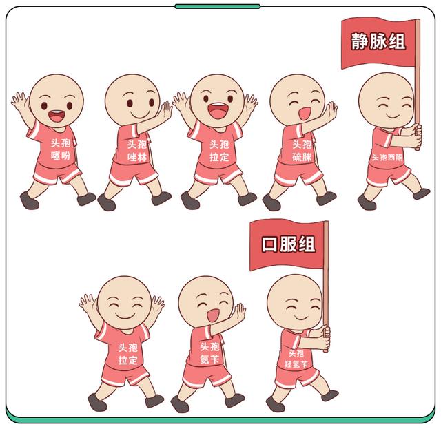 頭孢怎么那么多規格，它們有何特點