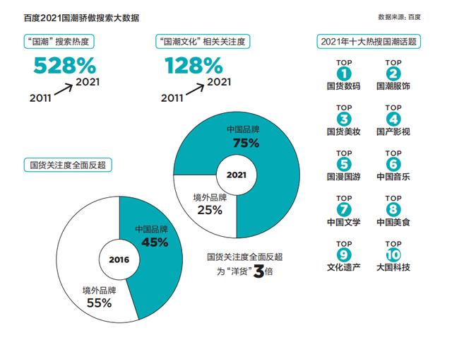 我们身边的国货有哪些，为什么新国货在各地崛起
