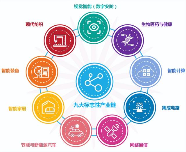 杭州各区分布图，杭州产业规划图（星桥、丁桥、临平、半山、临平、塘栖）