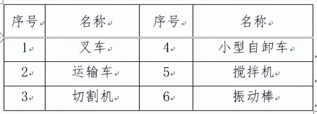 路缘石安装施工方法，路缘石施工工艺标准