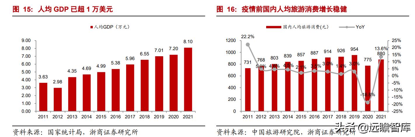 乌镇旅游风景区，古北水镇两大优质景区
