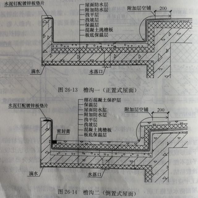 屋面做法流程，屋面刚性防水如何施工