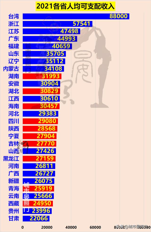 全国省会经济总量排名，中国27省会人均GDP