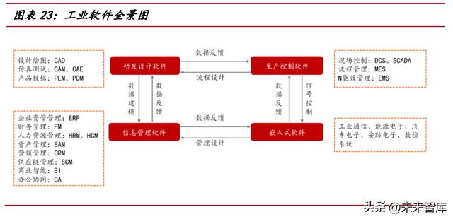 信创重点行业12大领域，2022年中国信创产业政策普查报告