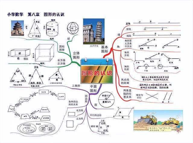 六下数学思维导图，六年级数学下册思维导图全部（人教版五年级数学下册各单元思维导图）