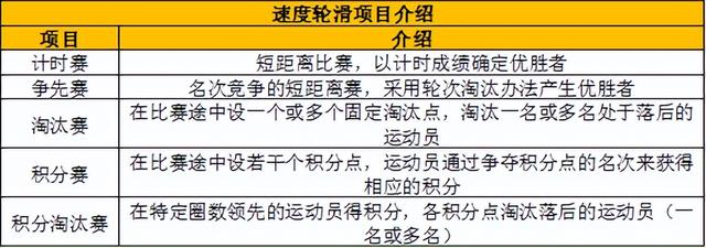 2022年亚运会速度轮滑比赛，2022年第19届杭州亚运会比赛项目介绍之轮滑