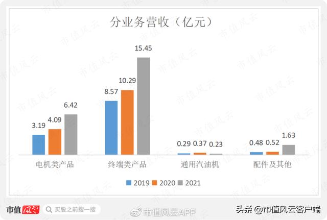 神驰机电品牌，水利建设+汽车零部件+重庆+高送转+收购