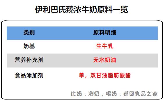 伊利臻浓牛奶产品介绍，伊利臻浓都巴氏杀菌了