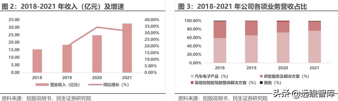经纬恒润科技供应链，全能新星经纬恒润