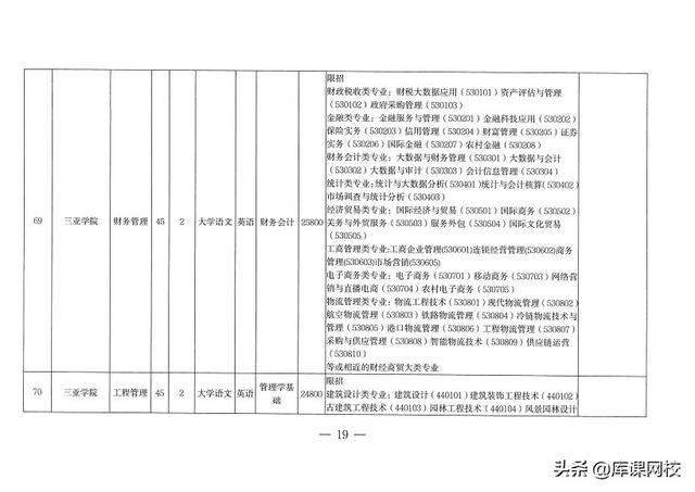 专升本考试考什么内容，2023年普通高等学校专升本考试招生工作安排出炉