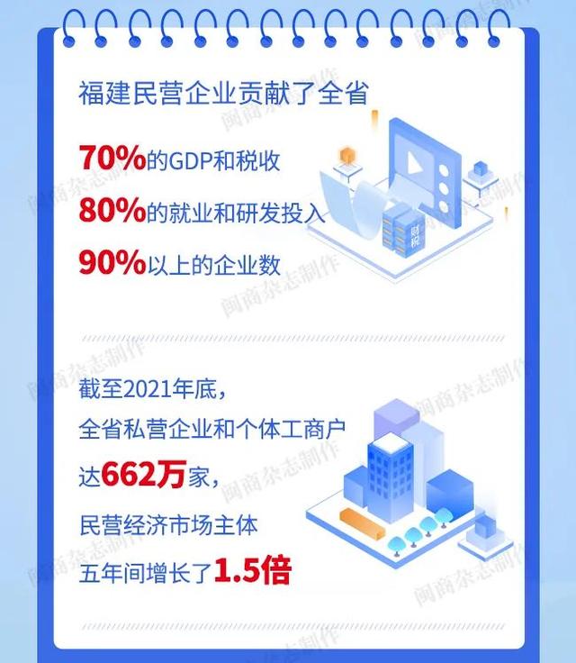 福建省商务厅官网，护好自家人