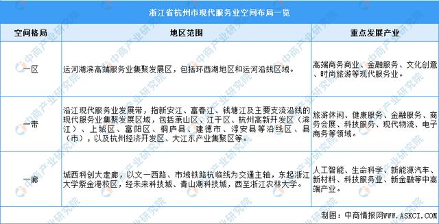 杭州各区分布图，杭州产业规划图（星桥、丁桥、临平、半山、临平、塘栖）